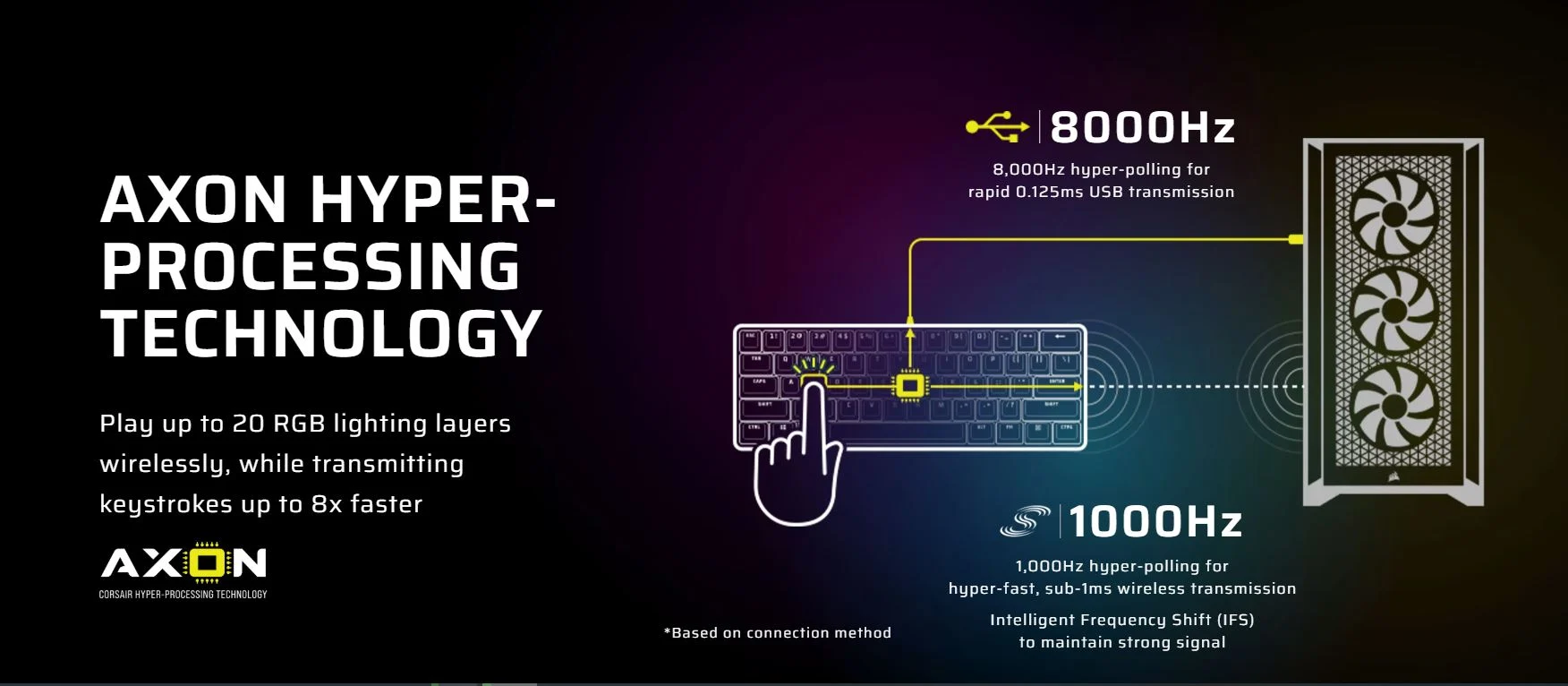کیبورد بی سیم مکانیکال گیمینگ کورسیر CORSAIR K100 AIR