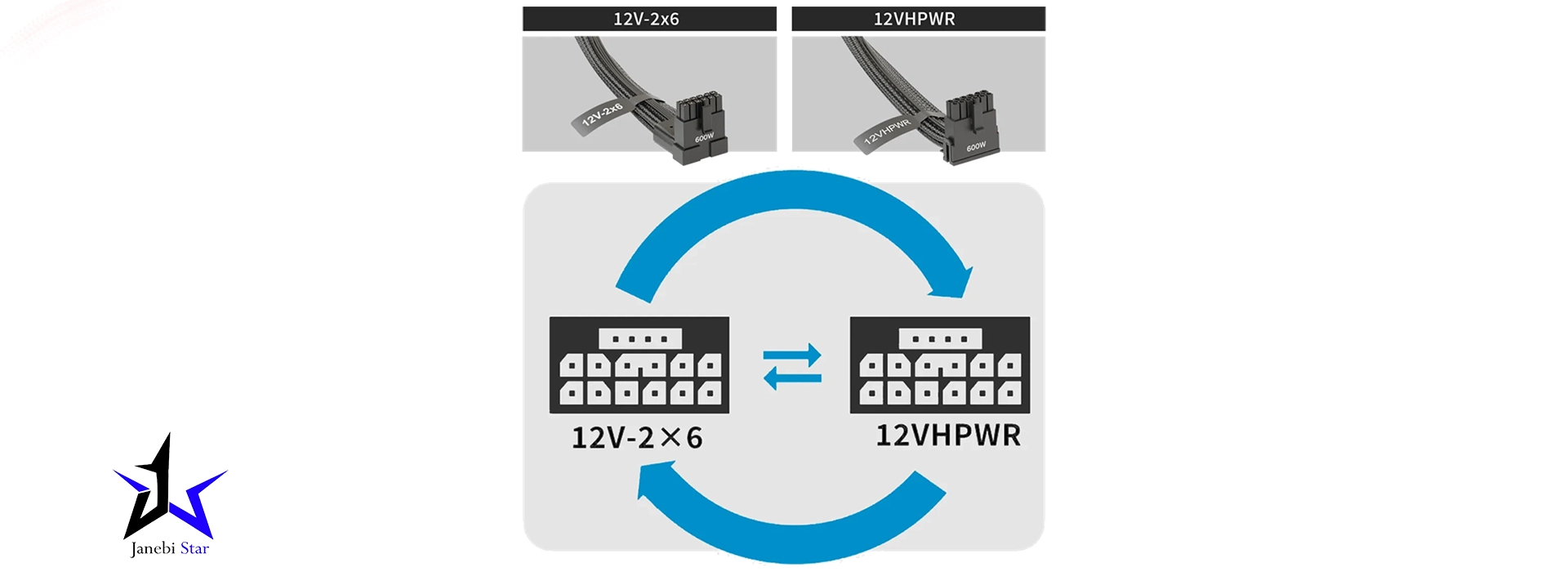 منبع تغذیه دیپ کول PN1000D