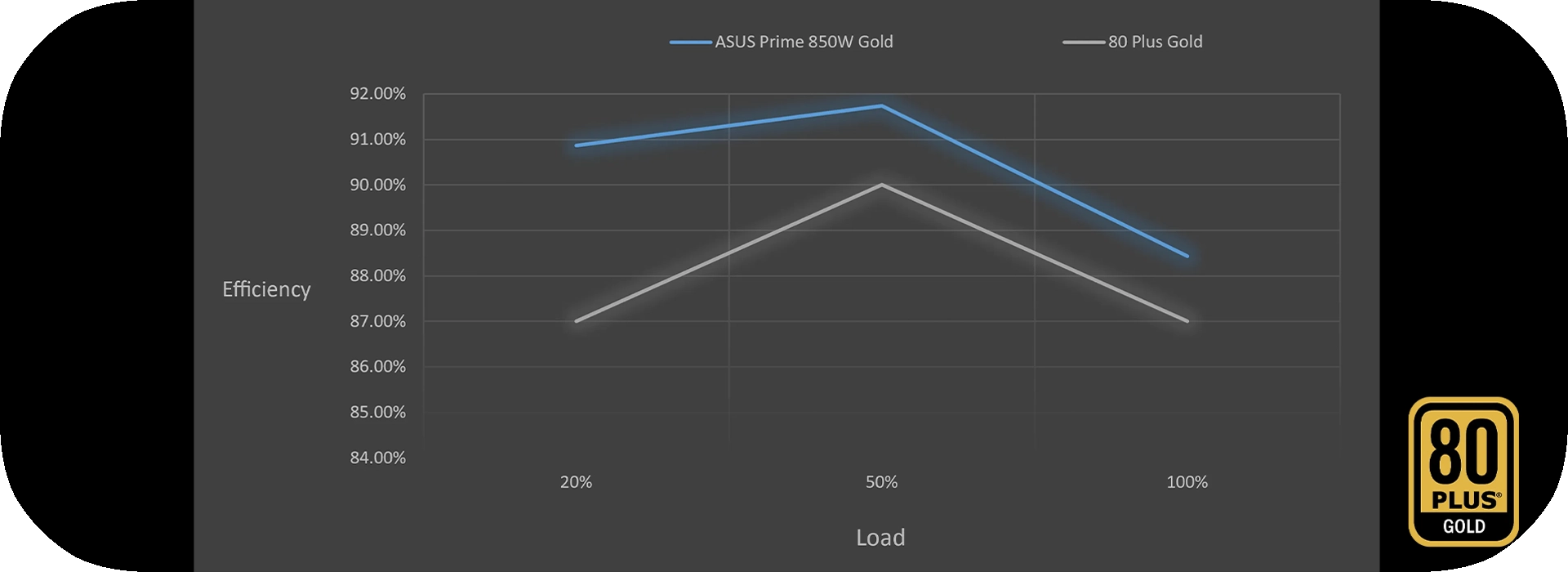 منبع تغذیه کامپیوتر ایسوس مدل Prime 850W Gold