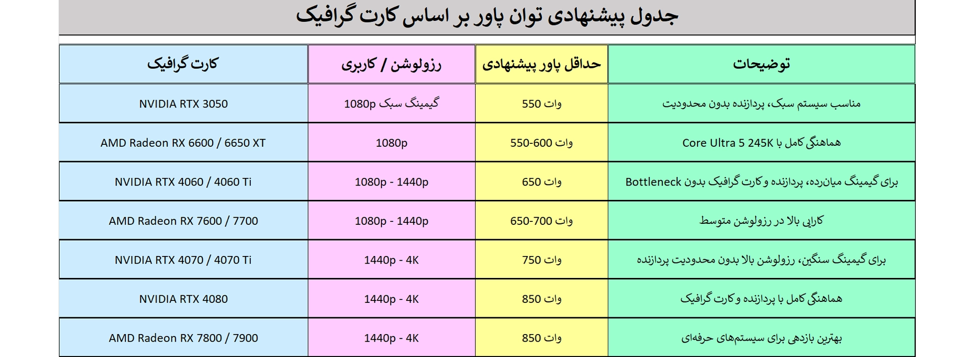 پردازنده کامپیوتر اینتل مدل Core Ultra 5 245K Tray 