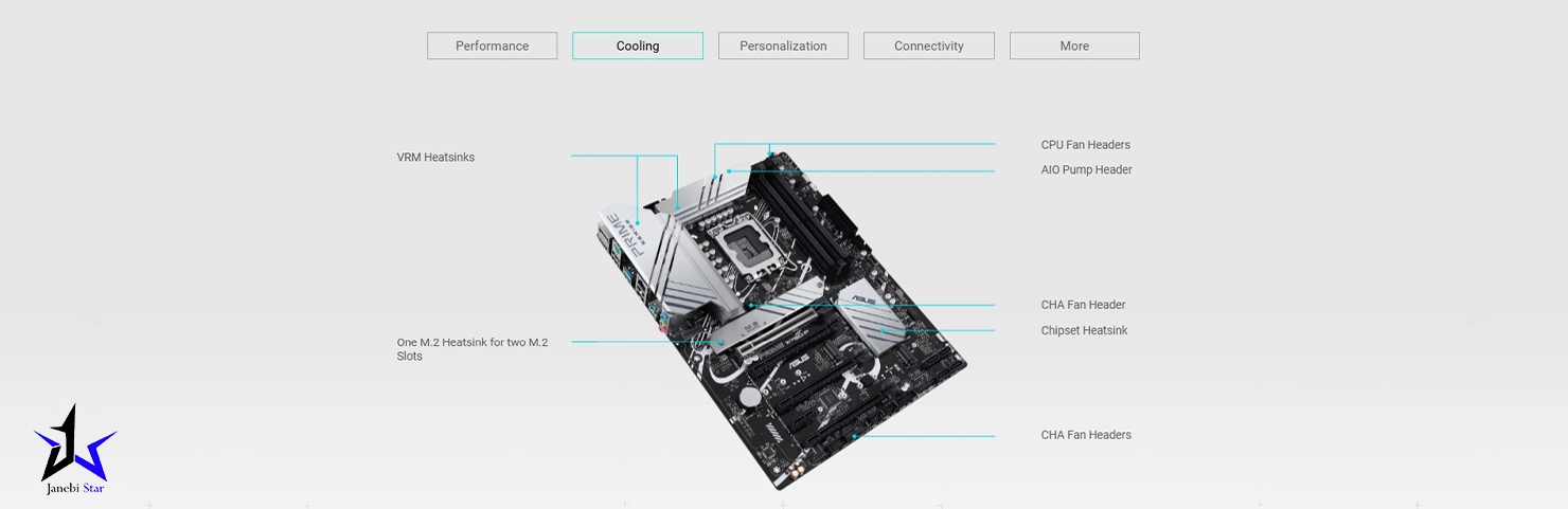 مادربرد ایسوس مدل PRIME Z790-P DDR5