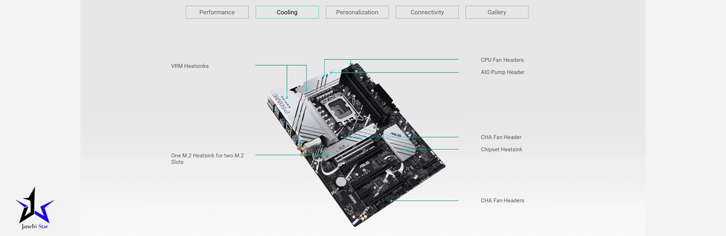 مادربرد ایسوس مدل Prime Z790-P WIFI DDR5