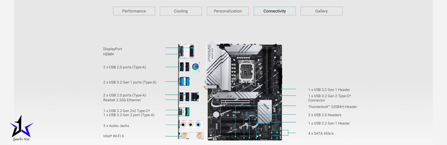 مادربرد ایسوس مدل Prime Z790-P WIFI DDR5