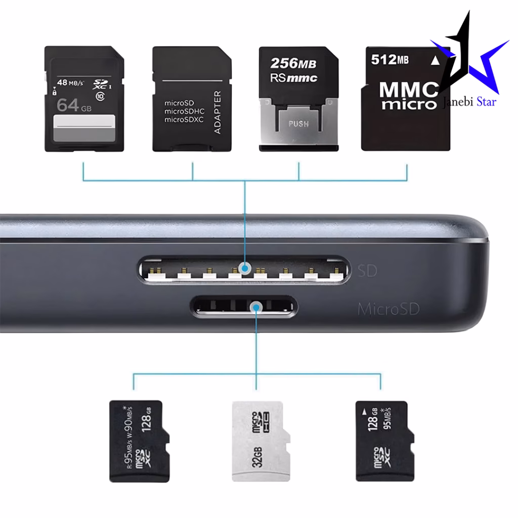 هاب USB-C انکر مدل Anker 5-in-1 USB-C Adapter